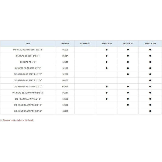 Asada Pipe Die-Head NPT (Automatic) - KHM Megatools Corp.