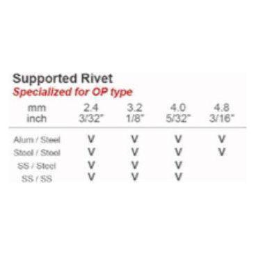 Patta HR-701 Straight Type Hand Riveter Secondary image