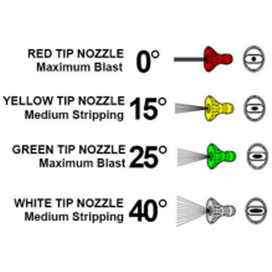 Maxsell MPW-1400 High Pressure Washer 2,000W | MaxSell by KHM Megatools Corp.