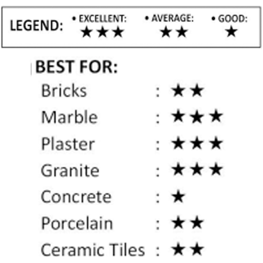 Maxsell Super Thin Diamond Cutting Wheel | MaxSell by KHM Megatools Corp.