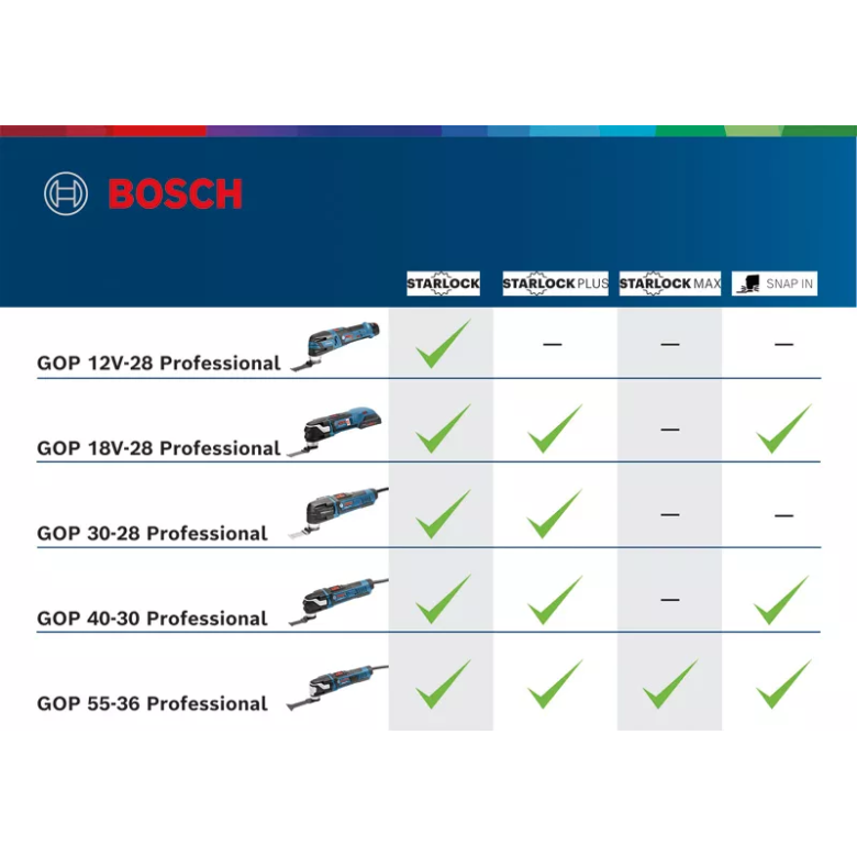 Bosch GOP 30-28 Oscillating Tool / Multi cutter 300W (Starlock Plus) | Bosch by KHM Megatools Corp.