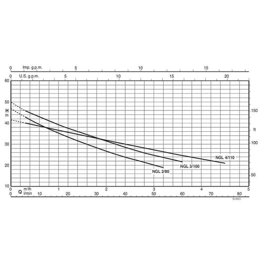Calpeda NGLM 4/110 Self-Priming Jet Water Pump (1HP) | Calpeda by KHM Megatools Corp.