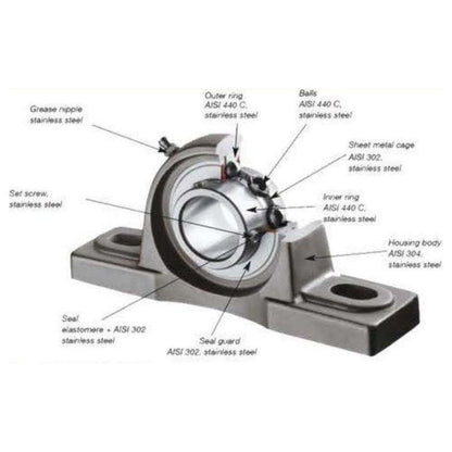 Megatools Pillow Block - KHM Megatools Corp.