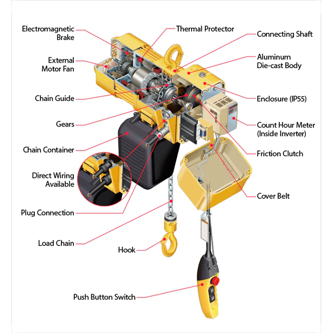 Kito ER2M Electric Chain Block Hoist with Motorized Trolley