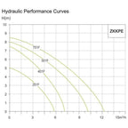 Zekoki Micro Submersible Pump (Clean Water) - KHM Megatools Corp.