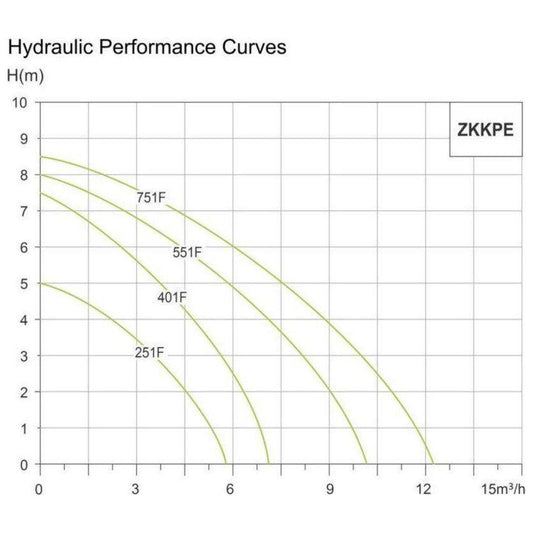 Zekoki Micro Submersible Pump (Clean Water) - KHM Megatools Corp.
