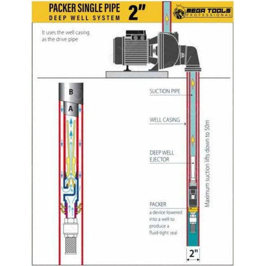 Megatools DW255 Aqua Deep Well Water Pump (Single Pipe 2") - KHM Megatools Corp.