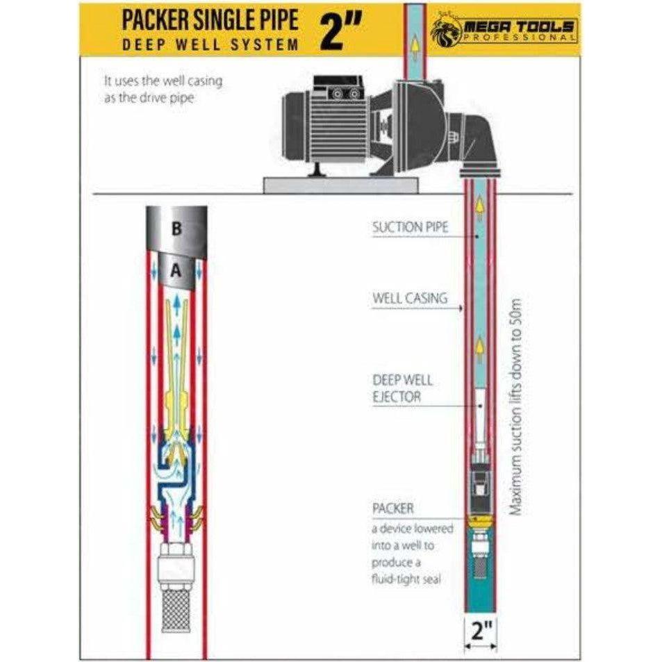 Megatools DW255 Aqua Deep Well Water Pump (Single Pipe 2") - KHM Megatools Corp.