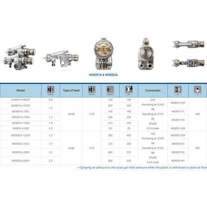Anest Iwata WIDER1A (Small) Automatic Paint Spray Gun - KHM Megatools Corp.