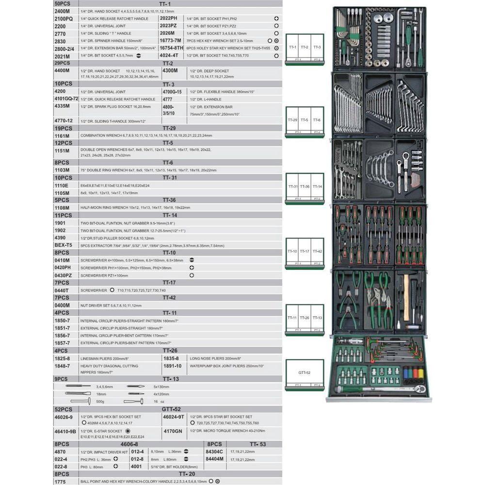 Hans GTT-246 Automotive Tools With Cabinet (246 pcs) | Hans by KHM Megatools Corp.
