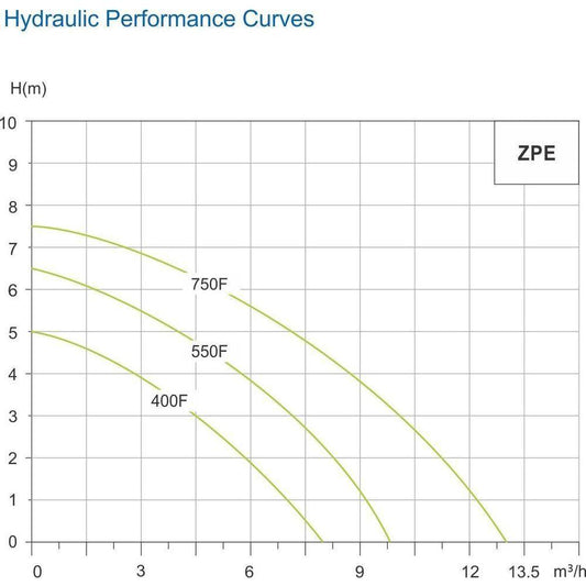 Zacchi Micro Submersible Pump (Dirty Water) | Zacchi by KHM Megatools Corp.