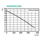 Wilo Submersible Sewage Pump [Dirty Water] (PDN Series) | Wilo by KHM Megatools Corp.