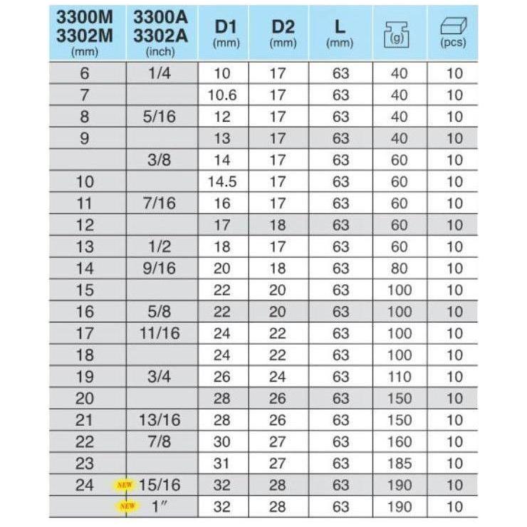 Hans 3302M 3/8" Drive Deep Socket Wrench  [Loose] Secondary image