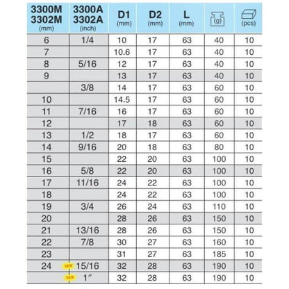 Hans 3302M 3/8" Drive Deep Socket Wrench | Hans by KHM Megatools Corp.