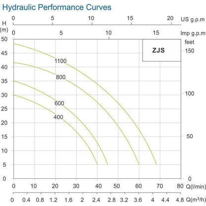 Zacchi ZJS Shallow Well Jet Water Pump | Zacchi by KHM Megatools Corp.