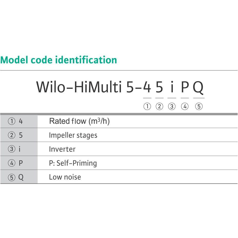 Wilo HiMulti 5 - Simplex Booster Pump | Wilo by KHM Megatools Corp.