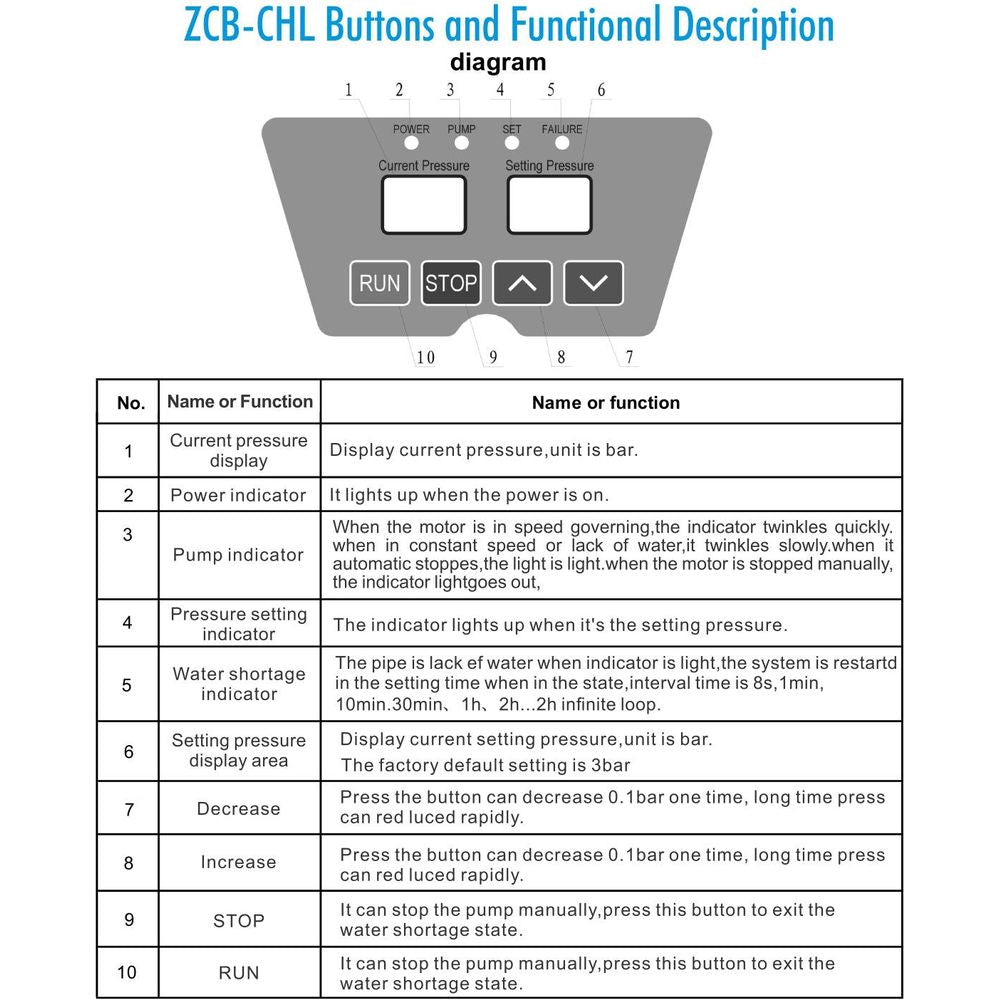 Zacchi ZCB-CHL Intelligent Booster Pump | Zacchi by KHM Megatools Corp.
