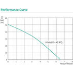 Wilo HiMulti 5 - Simplex Booster Pump | Wilo by KHM Megatools Corp.