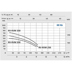 Speroni RVM Vertical Pump | Speroni by KHM Megatools Corp.