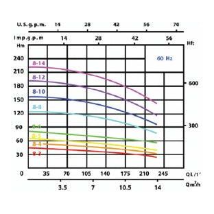 Speroni VSS Vertical Inline Pump | Speroni by KHM Megatools Corp.