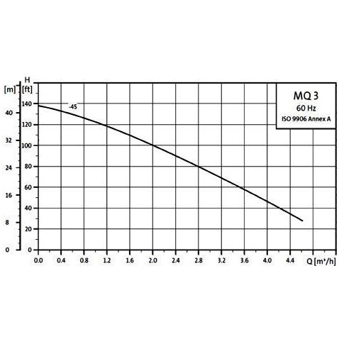Grundfos MQ3-45 1HP Pressure Booster Water Pump | Grundfos by KHM Megatools Corp.