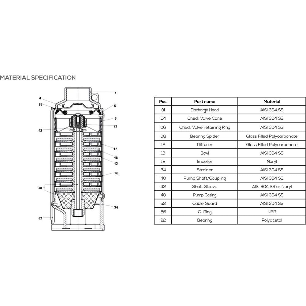 Speroni Submersible Pump End | Speroni by KHM Megatools Corp.