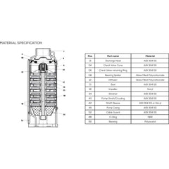 Speroni Submersible Pump End | Speroni by KHM Megatools Corp.