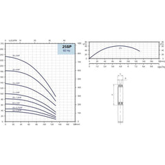 Speroni Submersible Pump End | Speroni by KHM Megatools Corp.