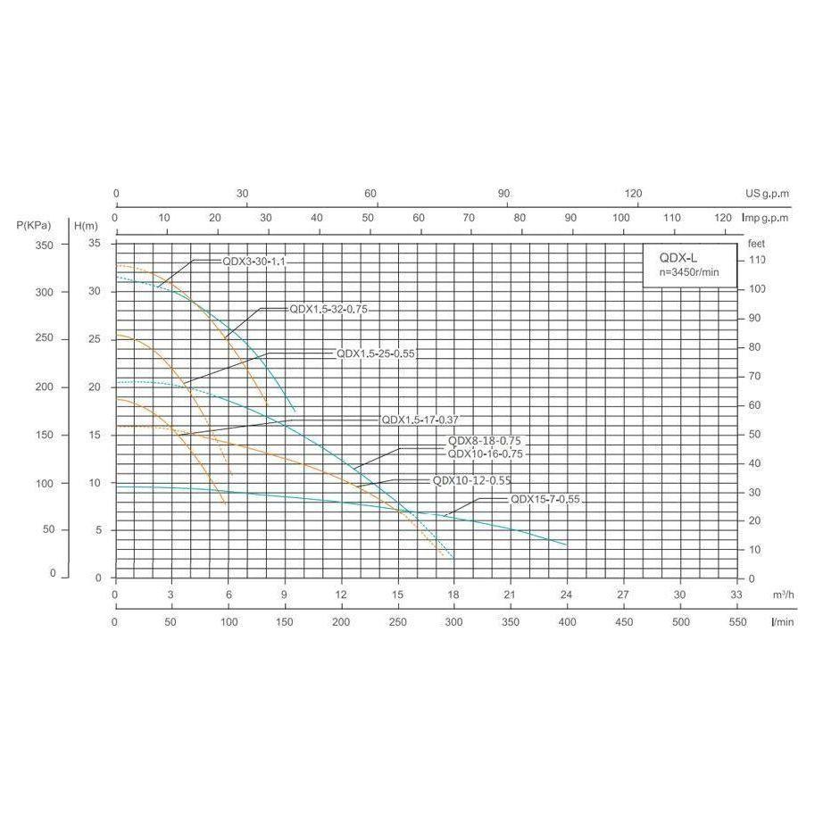 Shimge QDX Submersible Pump Clean Water with Float Switch - Goldpeak Tools PH Shimge