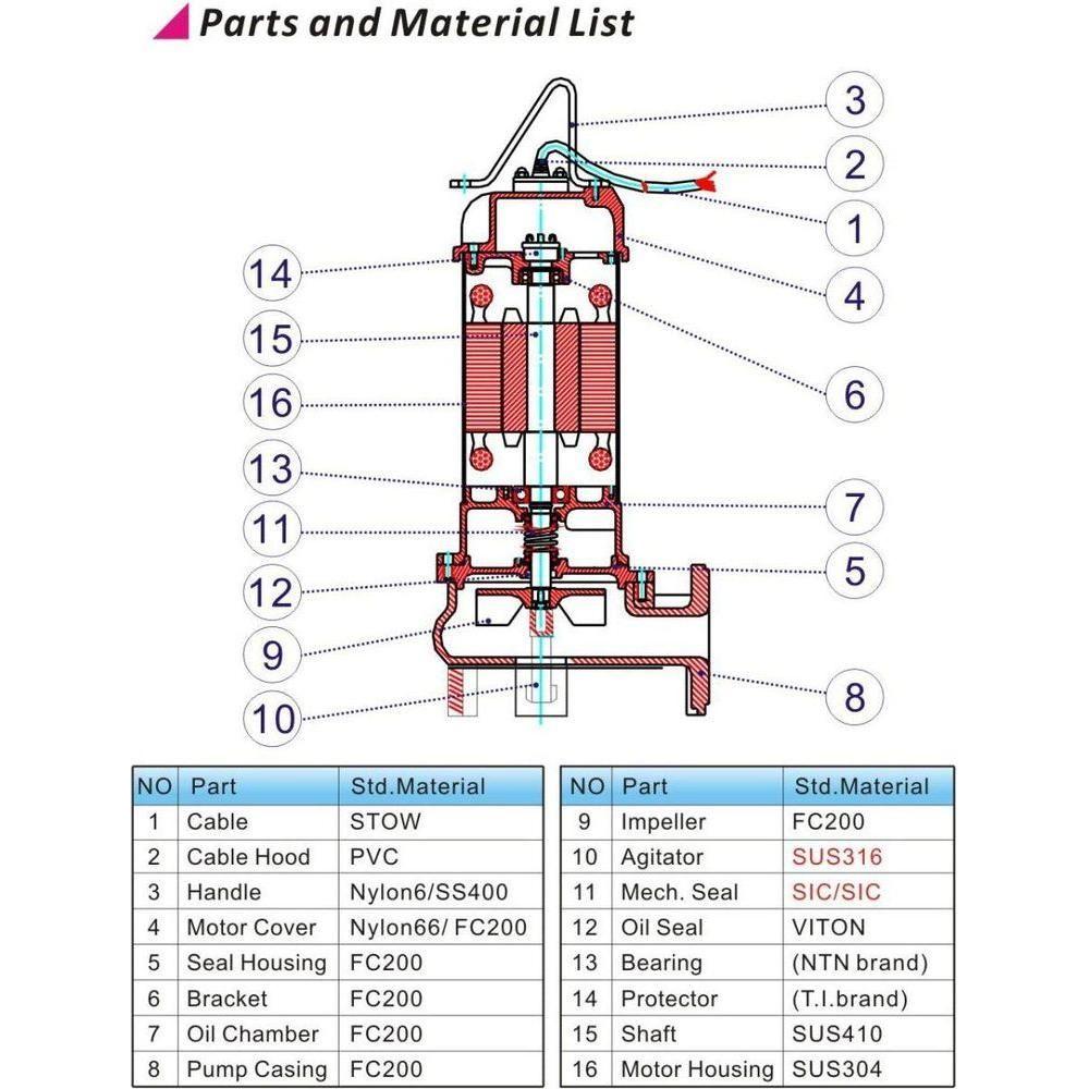 LALAMOVE DELIVERY BAG PLASTIC COVER (Gauge 14 PVC MADE)