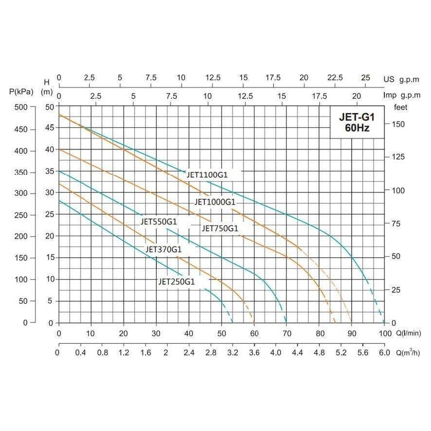Shimge JETG1 Self Priming Jet Pump - Goldpeak Tools PH Shimge