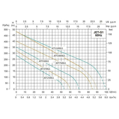 Shimge JETG1 Self Priming Jet Pump - Goldpeak Tools PH Shimge