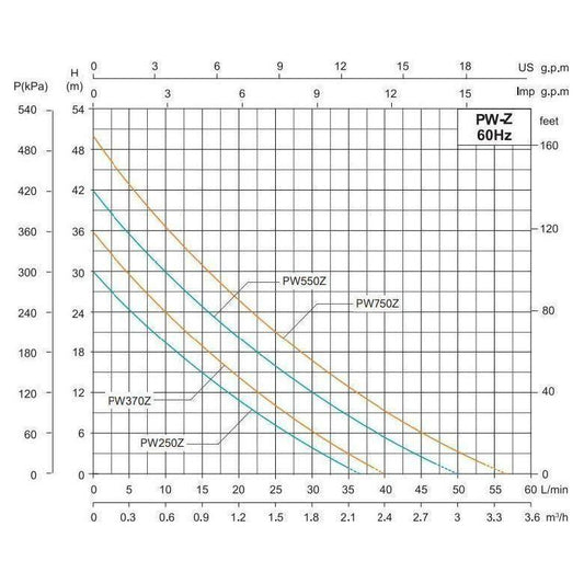 Shimge PW-Z Self-Priming Peripheral Pump - Goldpeak Tools PH Shimge