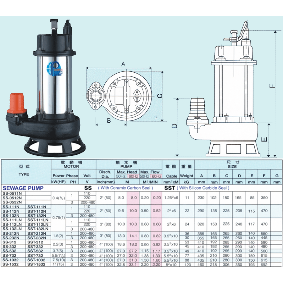Showfou Submersible Sewage Pump - KHM Megatools