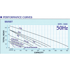 Showfou Submersible Sewage Pump - Goldpeak Tools PH Showfou