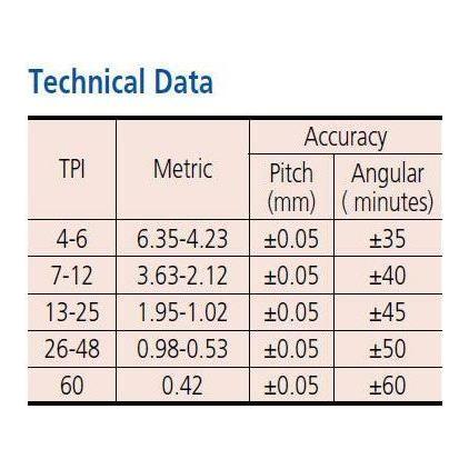 Mitutoyo Screw Pitch Gage, Series 188 | Mitutoyo by KHM Megatools Corp.